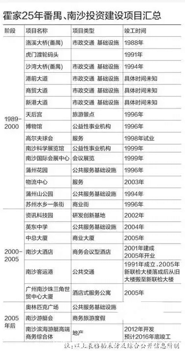 家族争产案开庭:郭晶晶公公被起诉，这次是南沙70亿财产