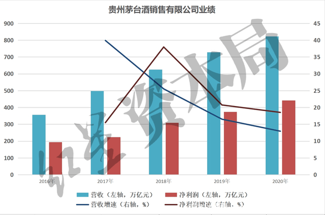 茅台酒销售公司总经理曾祥彬坠亡，因为压力太大？