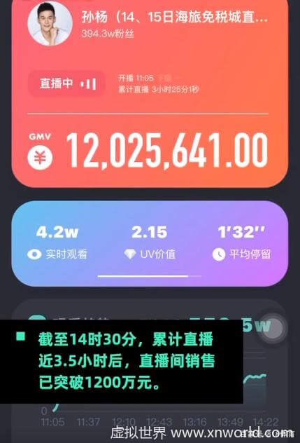 孙杨直播带货3.5小时卖1200万【直播太疯狂】