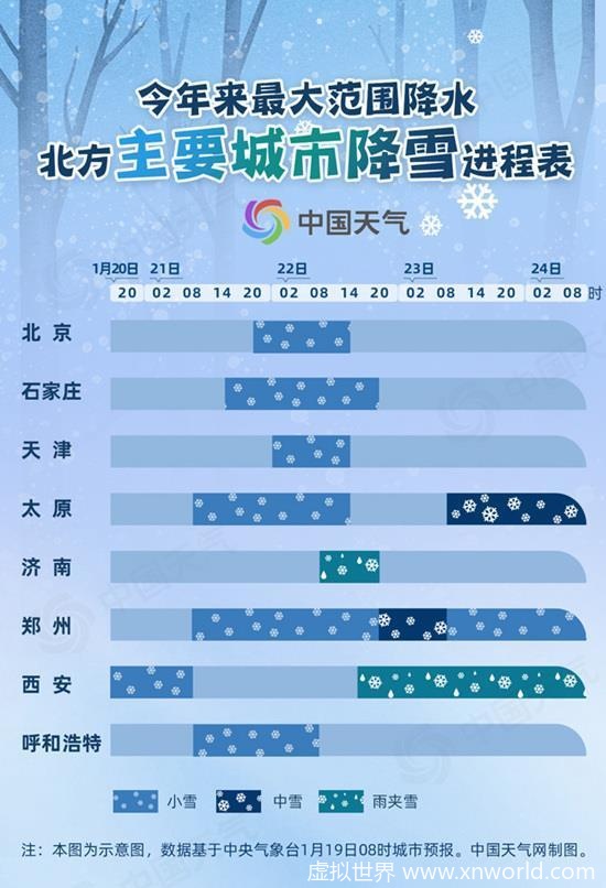 今年来最大范围雨雪将影响超25省份【做好保暖】