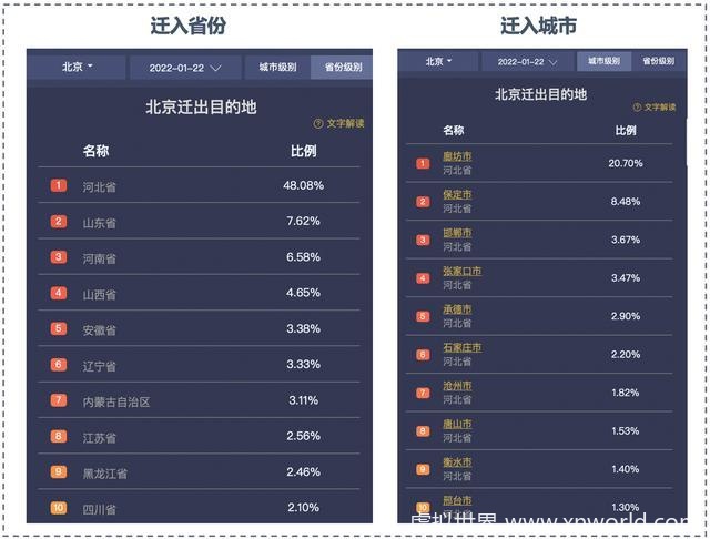 北京疫情关联3省4地_北京出来的人去哪了？