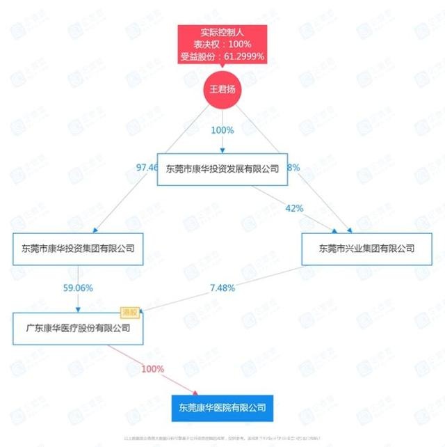 东莞康华医院竟挂上“手术室里全是钱”的横幅【大跌眼镜】