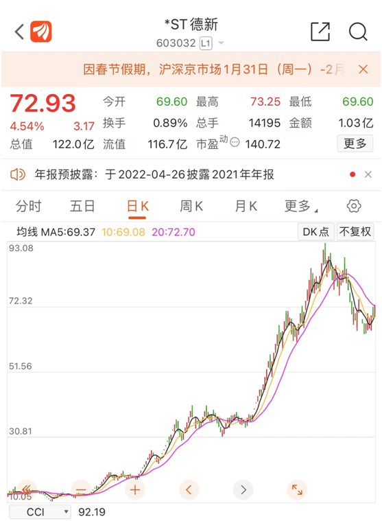 牛年最牛股涨超9倍 最熊股跌逾80%【牛逼】