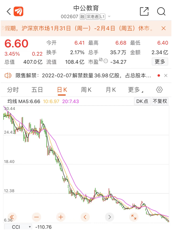 牛年最牛股涨超9倍 最熊股跌逾80%【牛逼】