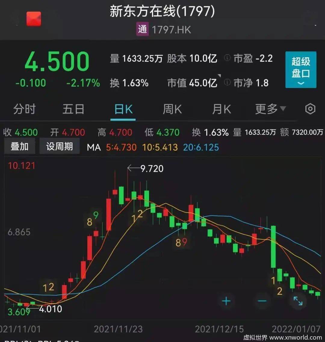 60岁俞敏洪辞退6万员工，“ 年终总结”刷屏！