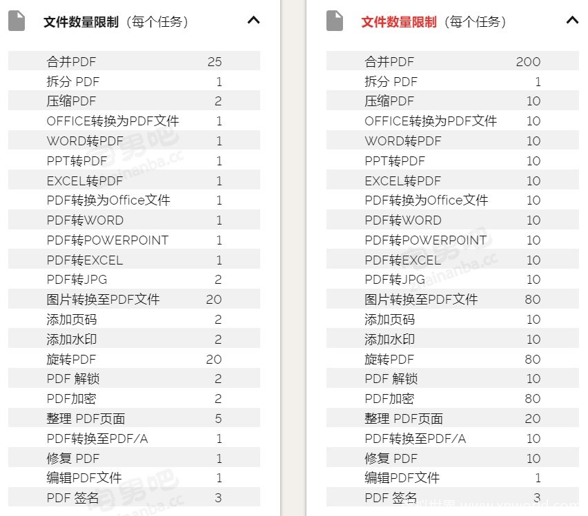 PDF转换网站 PDF转换工具 iLovePDF 