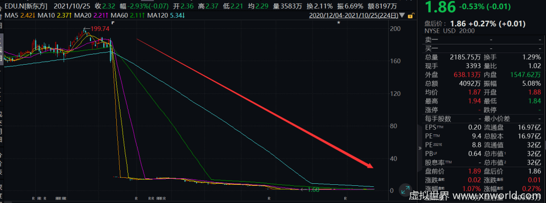 60岁俞敏洪辞退6万员工，“ 年终总结”刷屏！