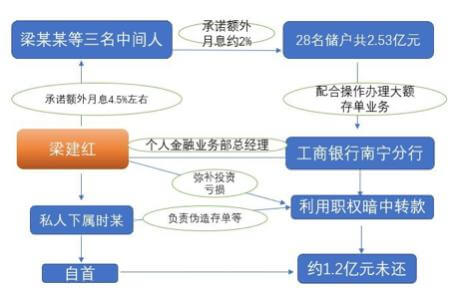 工行2.5亿存款不翼而飞，怎么回事儿？