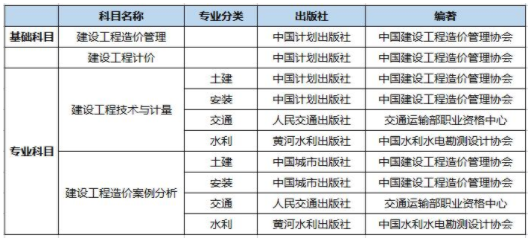 021年一级造价师官方教材是哪个出版社？"